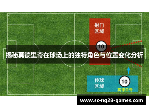 揭秘莫德里奇在球场上的独特角色与位置变化分析