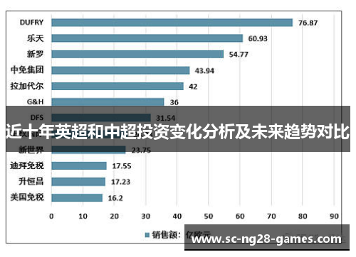 近十年英超和中超投资变化分析及未来趋势对比 近十年英超和中超投资变化分析及未来趋势对比