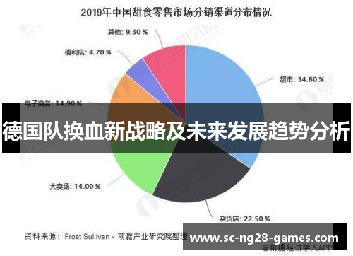 德国队换血新战略及未来发展趋势分析