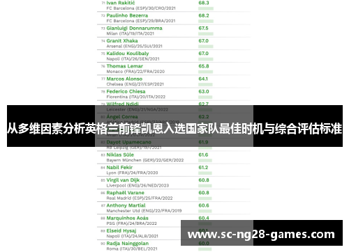 从多维因素分析英格兰前锋凯恩入选国家队最佳时机与综合评估标准 从多维因素分析英格兰前锋凯恩入选国家队最佳时机与综合评估标准