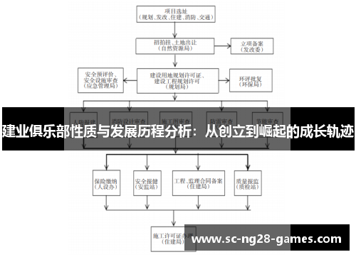 建业俱乐部性质与发展历程分析:从创立到崛起的成长轨迹 建业俱乐部性质与发展历程分析:从创立到崛起的成长轨迹