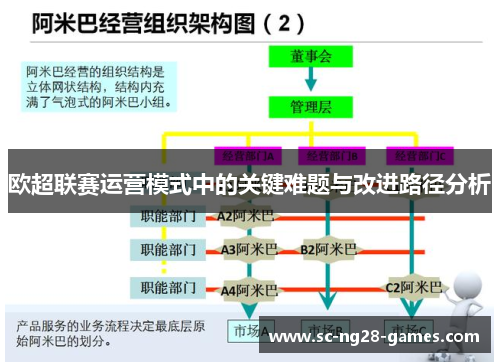 欧超联赛运营模式中的关键难题与改进路径分析 欧超联赛运营模式中的关键难题与改进路径分析