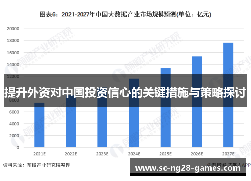 提升外资对中国投资信心的关键措施与策略探讨 提升外资对中国投资信心的关键措施与策略探讨
