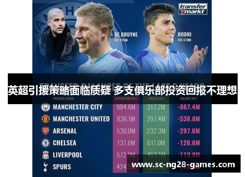 英超引援策略面临质疑 多支俱乐部投资回报不理想 英超引援策略面临质疑 多支俱乐部投资回报不理想