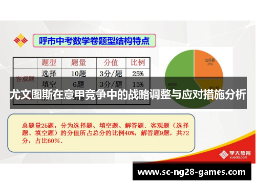 尤文图斯在意甲竞争中的战略调整与应对措施分析