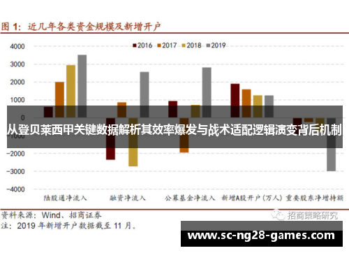 从登贝莱西甲关键数据解析其效率爆发与战术适配逻辑演变背后机制