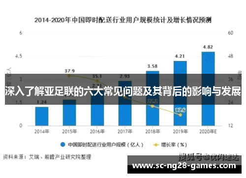 深入了解亚足联的六大常见问题及其背后的影响与发展