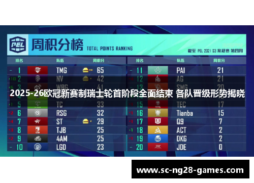 2025-26欧冠新赛制瑞士轮首阶段全面结束 各队晋级形势揭晓
