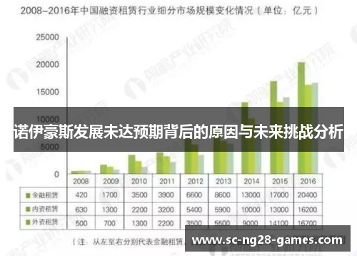 诺伊豪斯发展未达预期背后的原因与未来挑战分析 诺伊豪斯发展未达预期背后的原因与未来挑战分析
