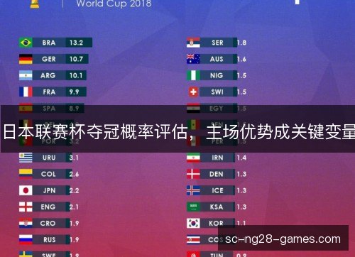 日本联赛杯夺冠概率评估,主场优势成关键变量 日本联赛杯夺冠概率评估,主场优势成关键变量