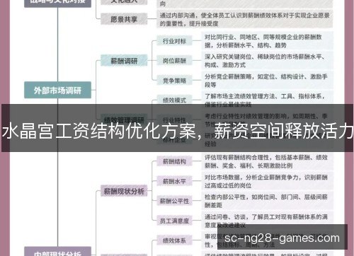 水晶宫工资结构优化方案,薪资空间释放活力 水晶宫工资结构优化方案,薪资空间释放活力